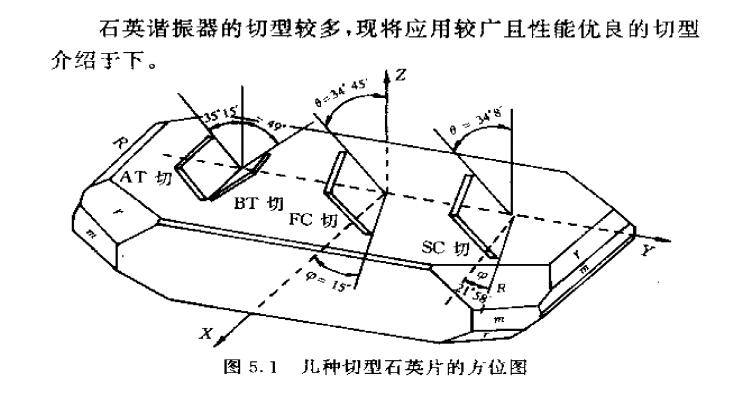 石英晶體的SC切