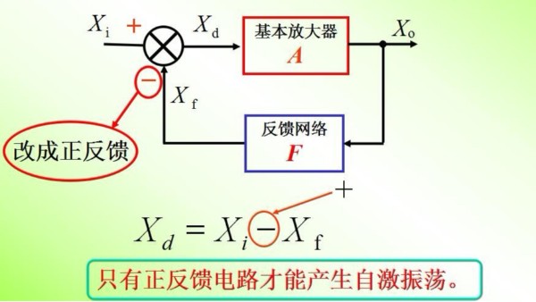 振蕩器的原理是什么？