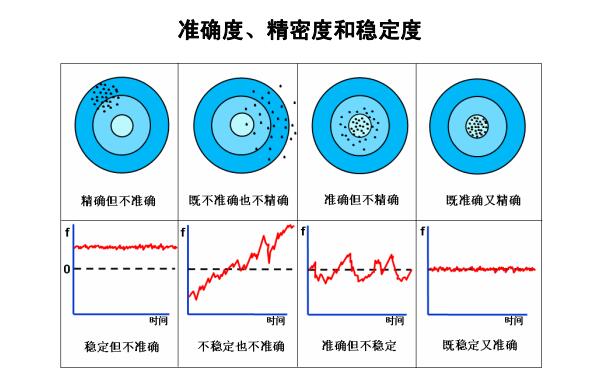 石英晶體振蕩器