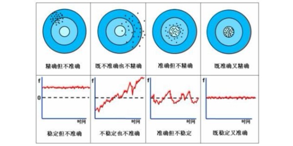 石英晶體振蕩器的穩(wěn)定度怎么理解？來對比三個概念看看