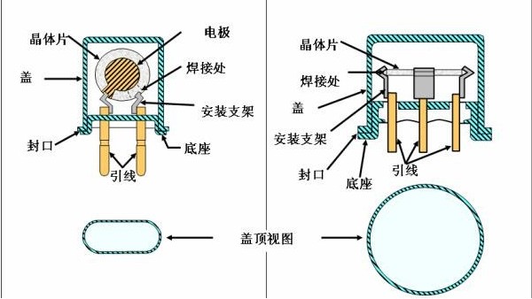 一張圖讓你明白石英諧振器的封裝