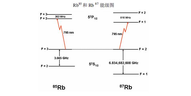 晶振廠家