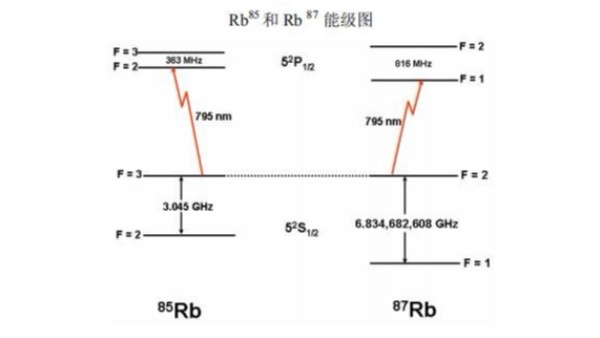 晶振廠家告訴大家，原子諧振器的工作原理是什么